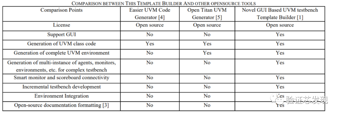 [UVM]uvm_testbench_gen | 介绍一个UVM环境自动生成工具_uvm代码生成器-CSDN博客