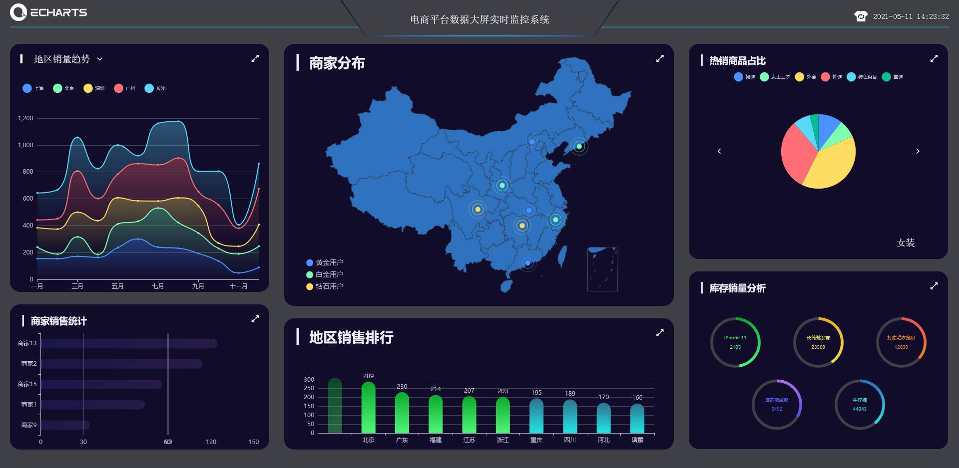 整理可视化大屏设计教程与相关资源，大屏设计，可视化