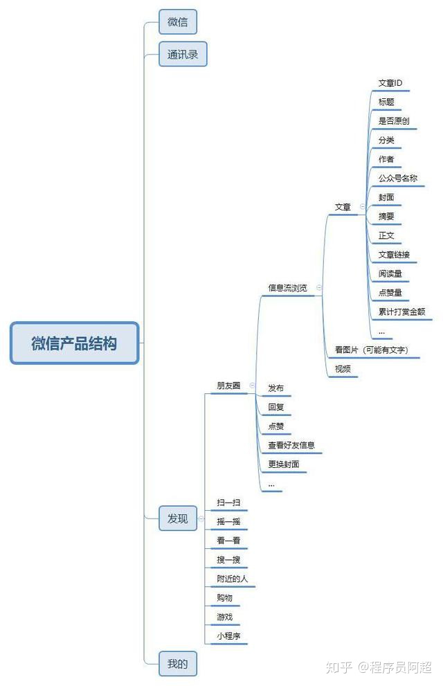 extjs实现组织架构图产品经理要理解的架构图结构图