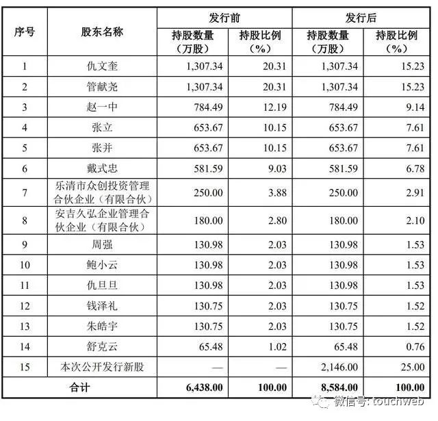 东南电子股票_东南电子股票最新消息 (https://mushiming.com/)  第6张