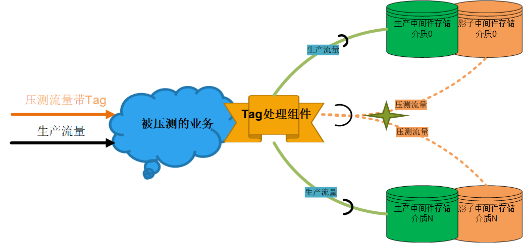 探讨打造「高可用架构」秘籍_限流_10