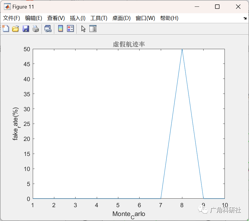 基于霍夫变换的航迹起始算法研究（Matlab代码实现）