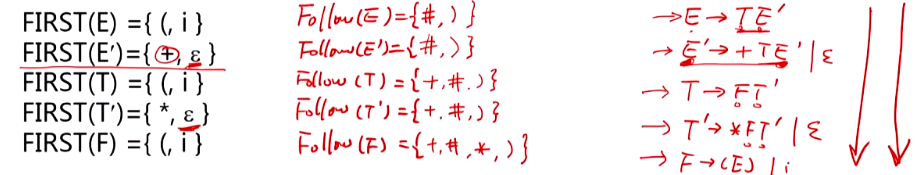 【编译原理】LL(1)文法