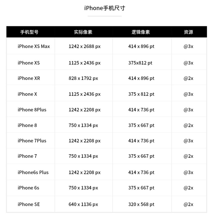 7 iphone xs max