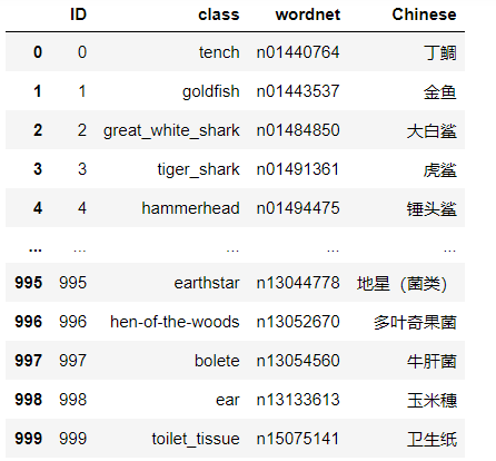 Pytorch图像分类实战笔记Task01-Task07|Datawhale组队学习_plt.xlabel('width', Fontsize ...