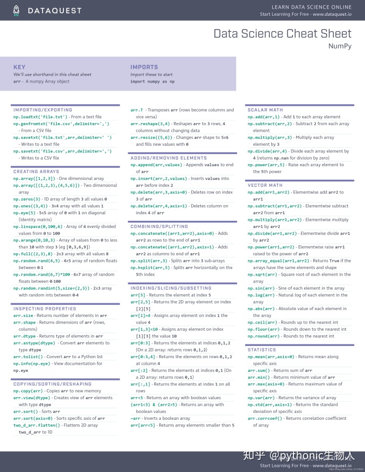 pandas手册_python数据分析包|Pandas&NumPy小抄(Cheat_Sheet)-CSDN博客