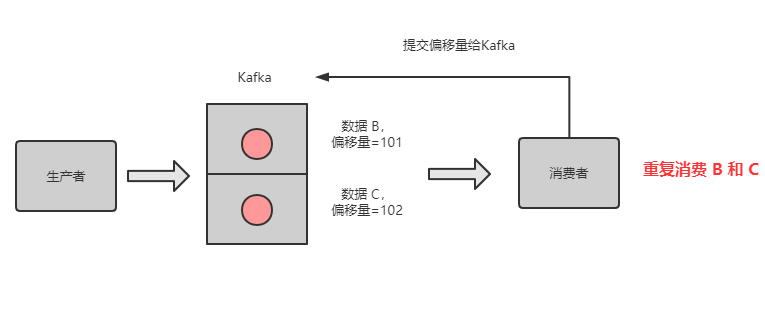 这三年被分布式坑惨了，曝光十大坑