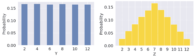 distribution