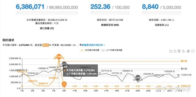低代码接口开发平台 yesapi 免费注册