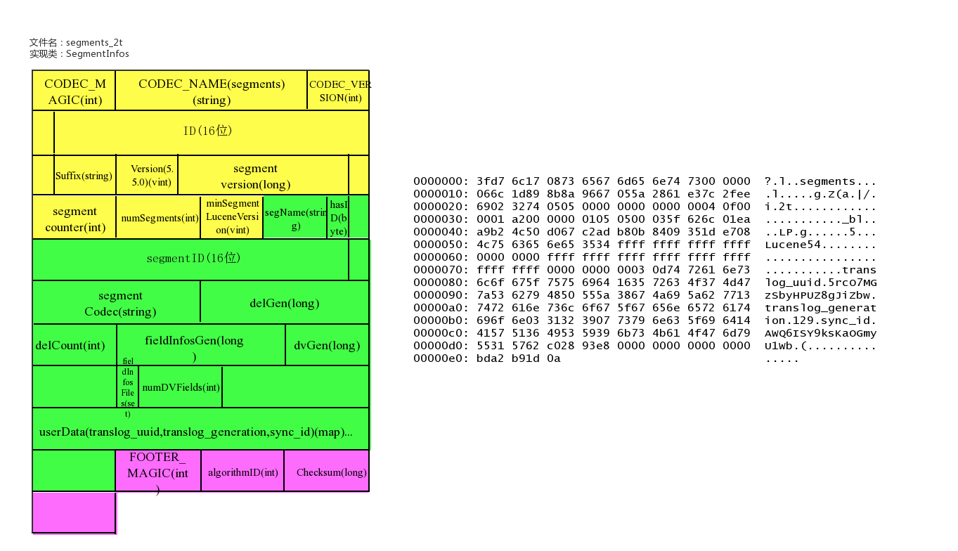 elasticsearch_store_segments.png