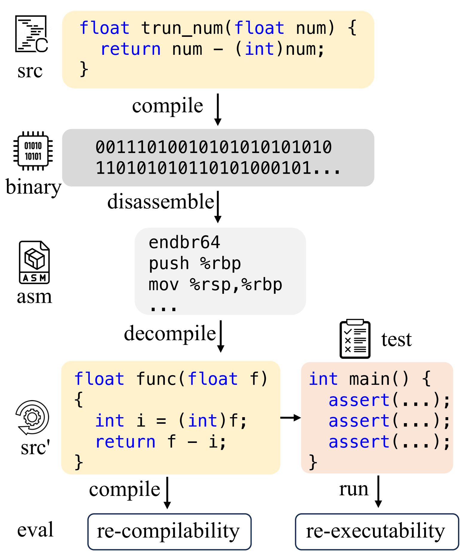 [全网首发中文版]LLM4Decompile: Decompiling Binary Code with Large Language Models