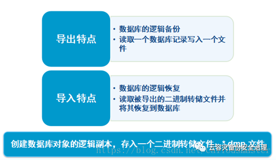 oracle schema_了解Oracle备份恢复的知识