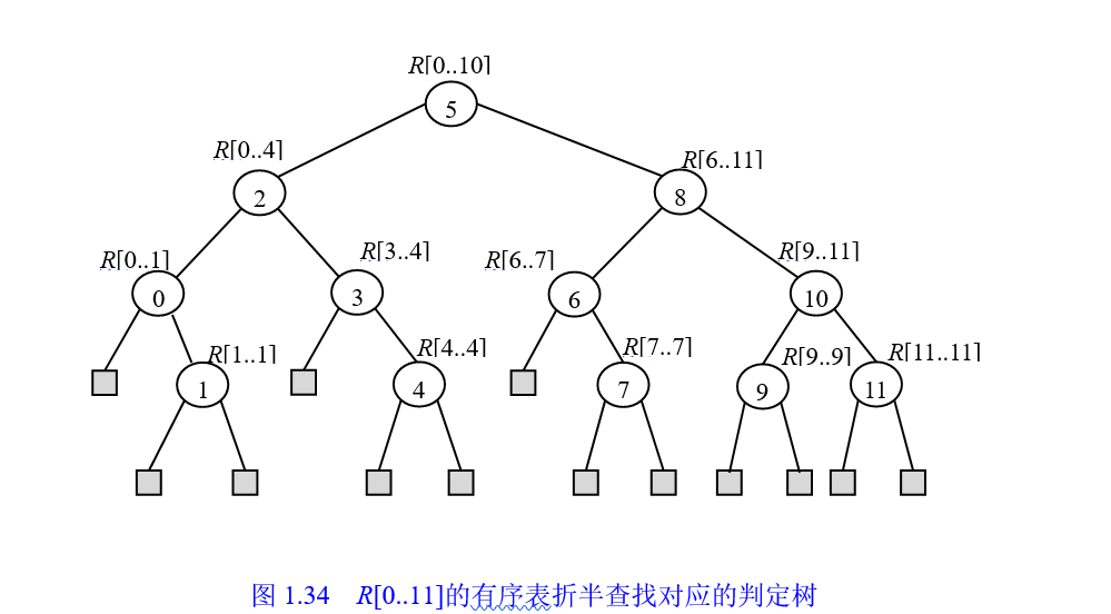 数据结构作业——第十四周——AOE网+查找