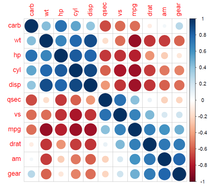 相关性分析p值_相关性热图还能玩出什么花样?