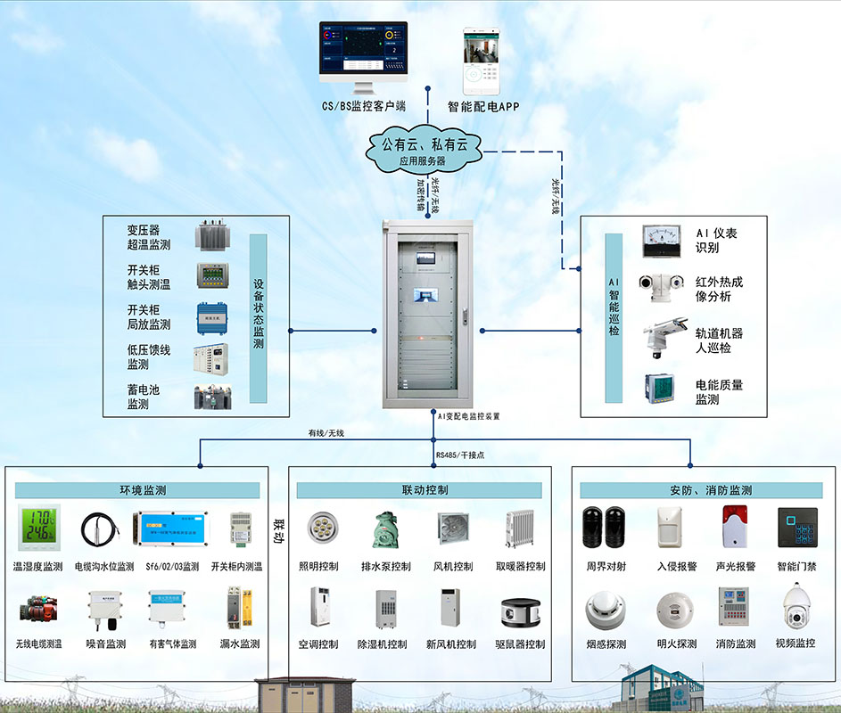 无人值守智能化改造 10kV配电室环境监控系统_配电室监测系统_02