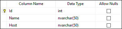 ef-core-tenants-table