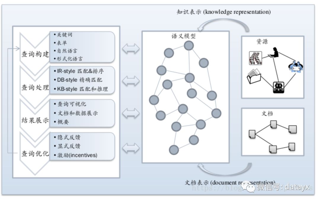 知識圖譜入門語義搜索