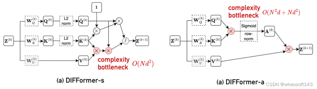 DIFFormer_图结构_12