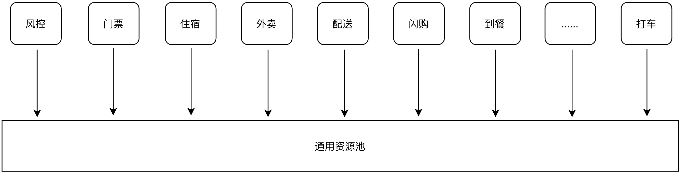 资源多租户图