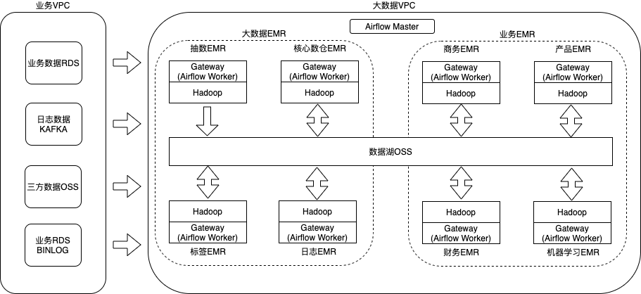 阿里云数据湖架构.png