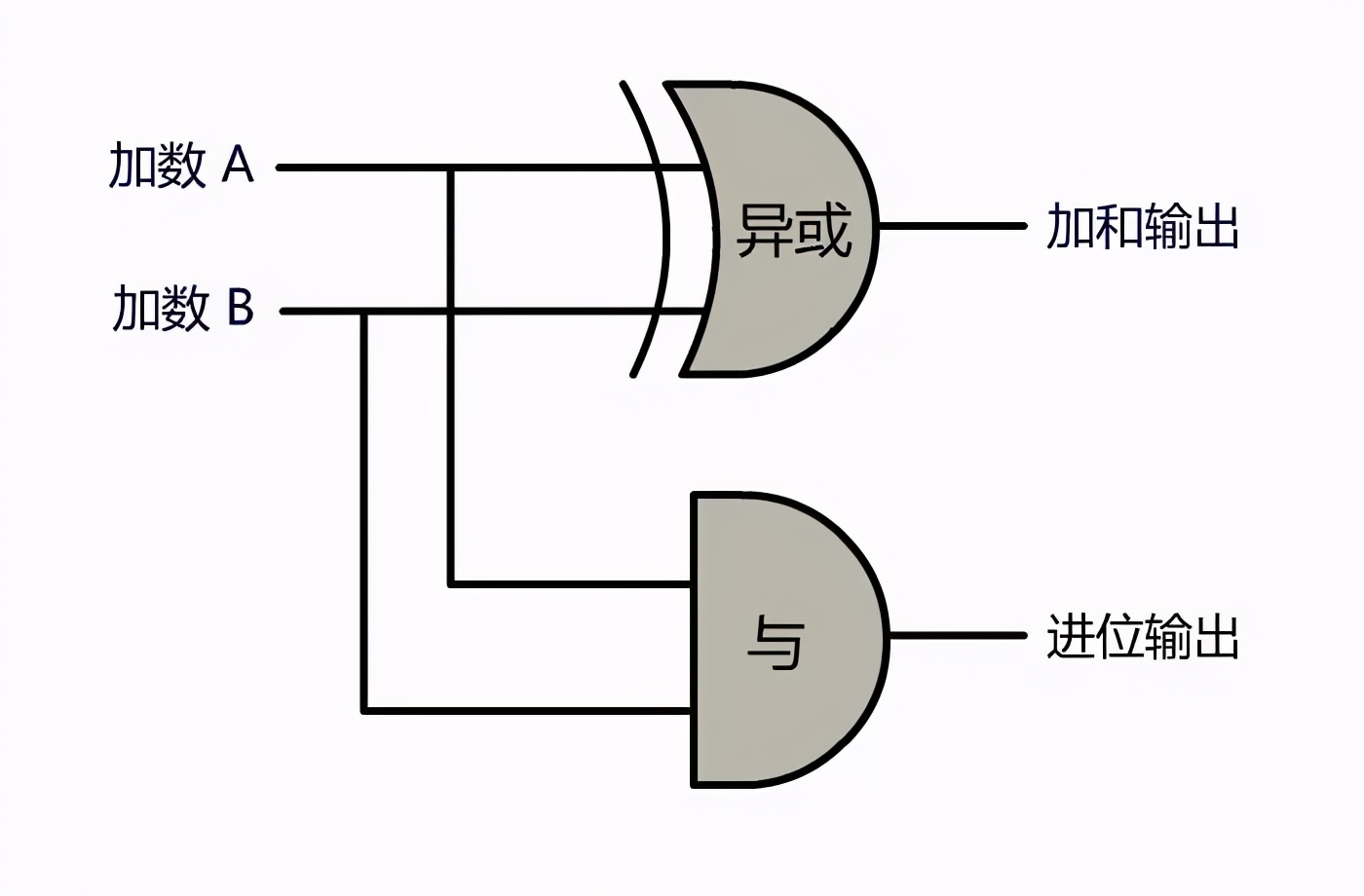 终于有大佬把"计算机底层原理"全部总结出来了