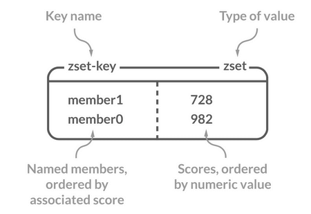 Redis 5 种基础数据结构？_Redis_09