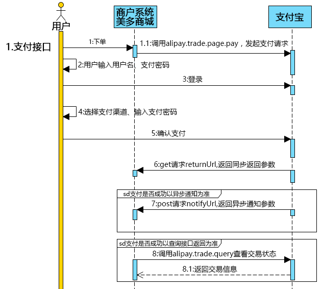 支付宝功能流程图图片