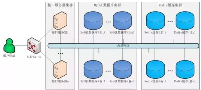 java服务器集群技术（java 集群） java服务器集群技能
（java 集群）「java集群部署」 行业资讯