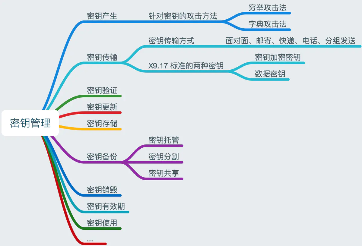 PKI 体系概述_计算机学科体系概述