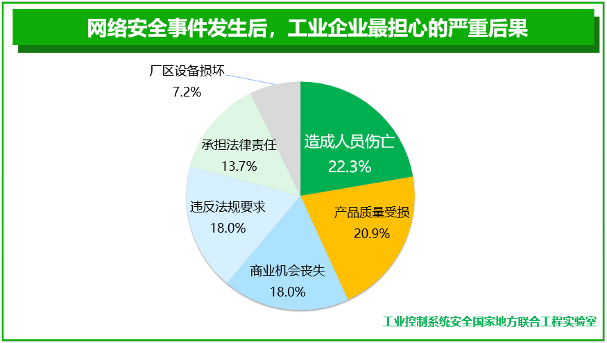 github5.com 专注免费分享高质量文档