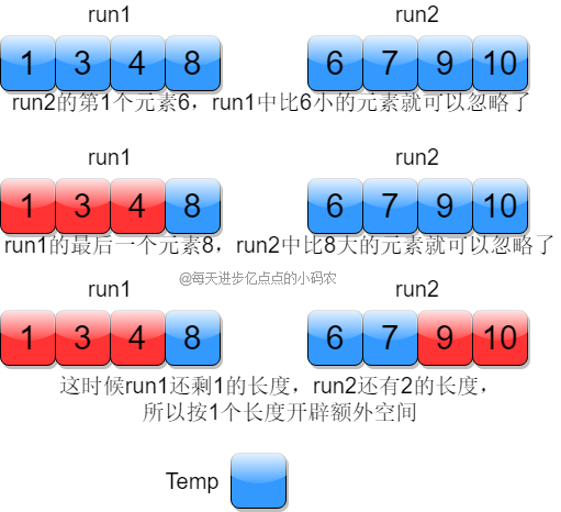 TimSort2