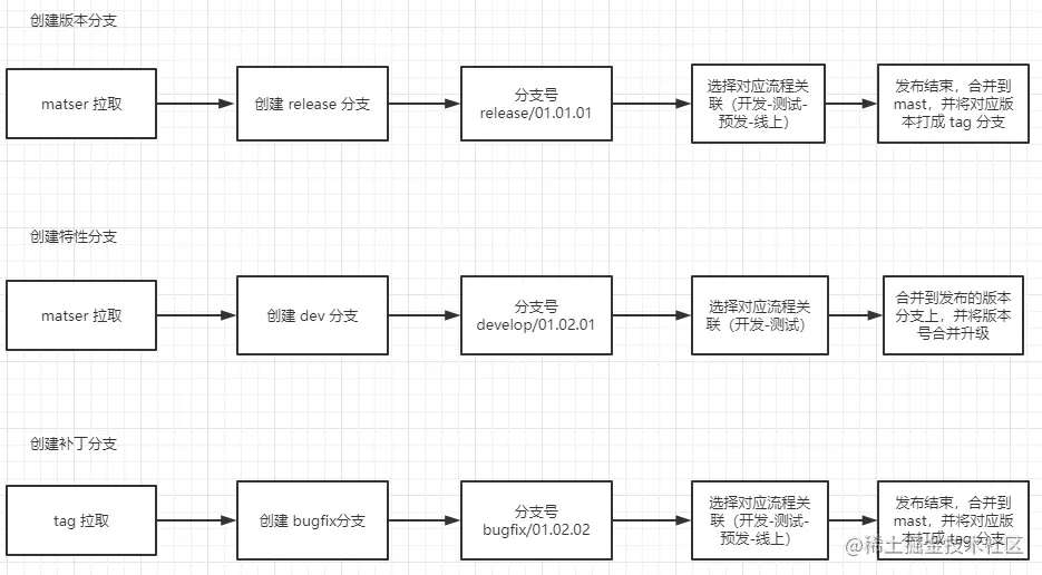 11、架构：CI/CD 设计