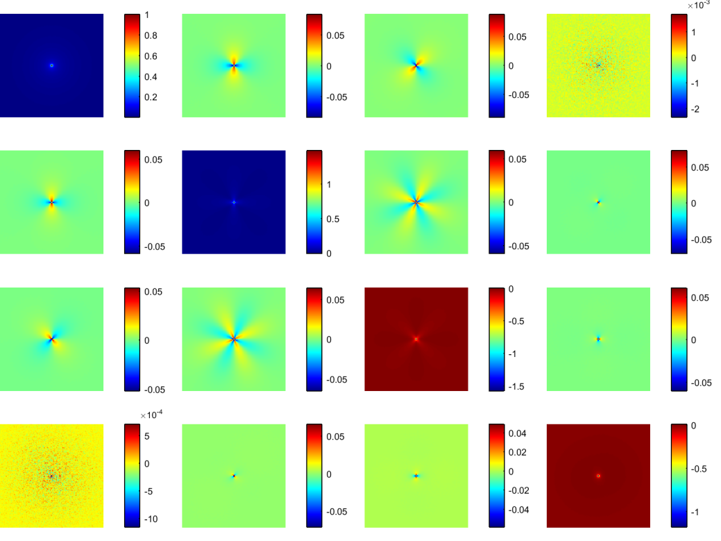 Ansys Zemax | 模拟偏振敏感的散射过程