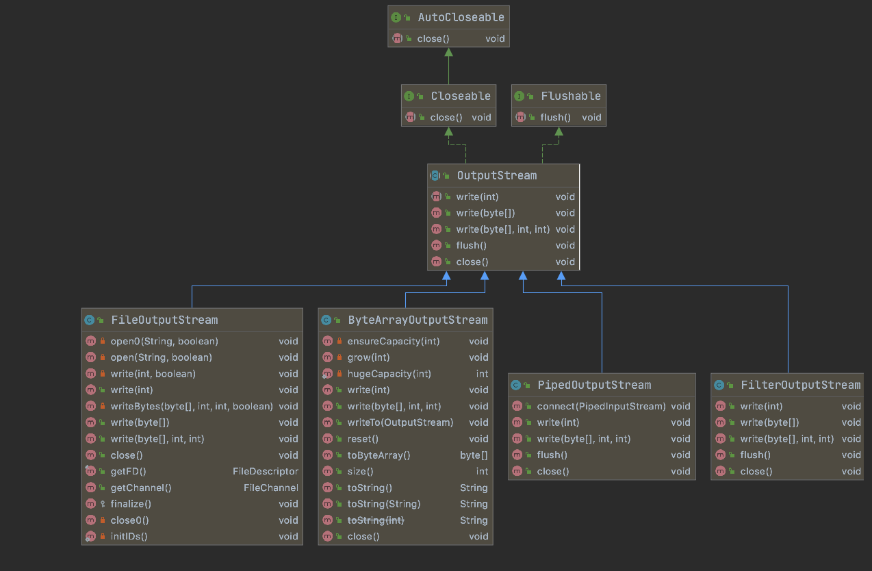 OutputStream