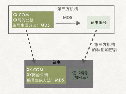 最深刻最通俗的HTTPS 原理详解，图文并茂