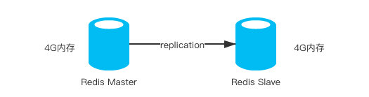 redis-capacity