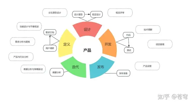 为什么好产品经理极度稀缺？