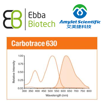 Ebba Biotech 艾美捷Carbotrace：检测碳水化合物结构