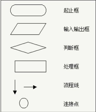 常用流程图符号