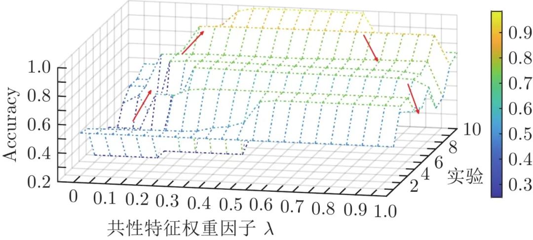 基于深度置信网络的多模态过程故障评估方法及应用