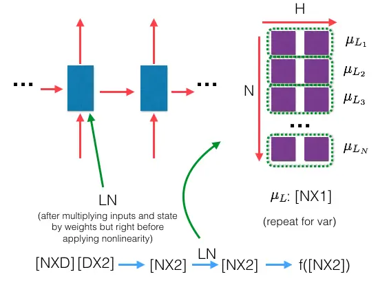 layer_normalization