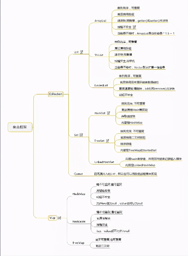 GitHub持续霸榜！2021年Java核心知识：面试突击版