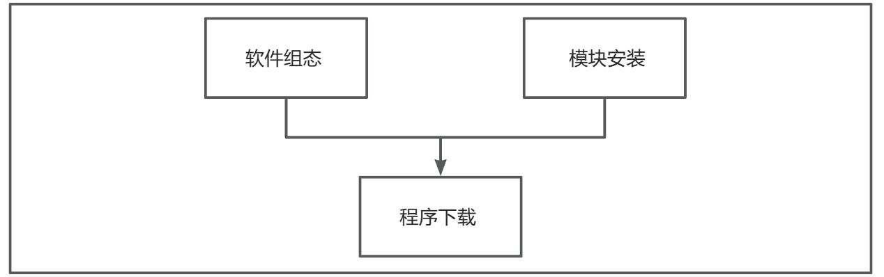 配置 施耐德 modbusTCP <span style='color:red;'>分布式</span><span style='color:red;'>IO</span>子<span style='color:red;'>站</span> RPA0100