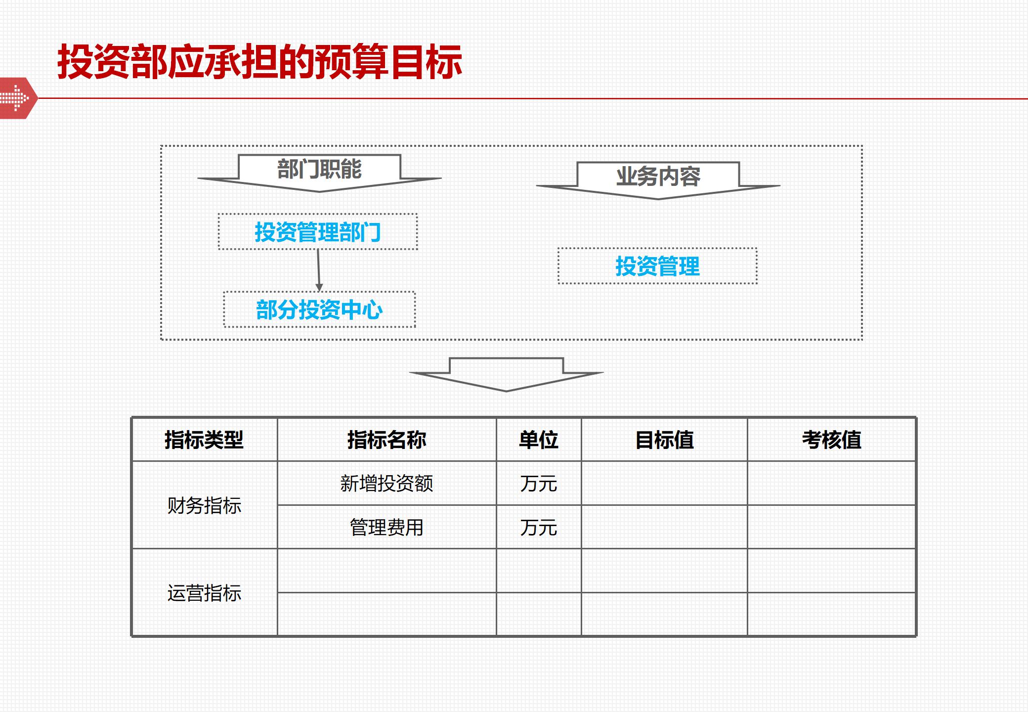 The framework and implementation of the comprehensive budget management system