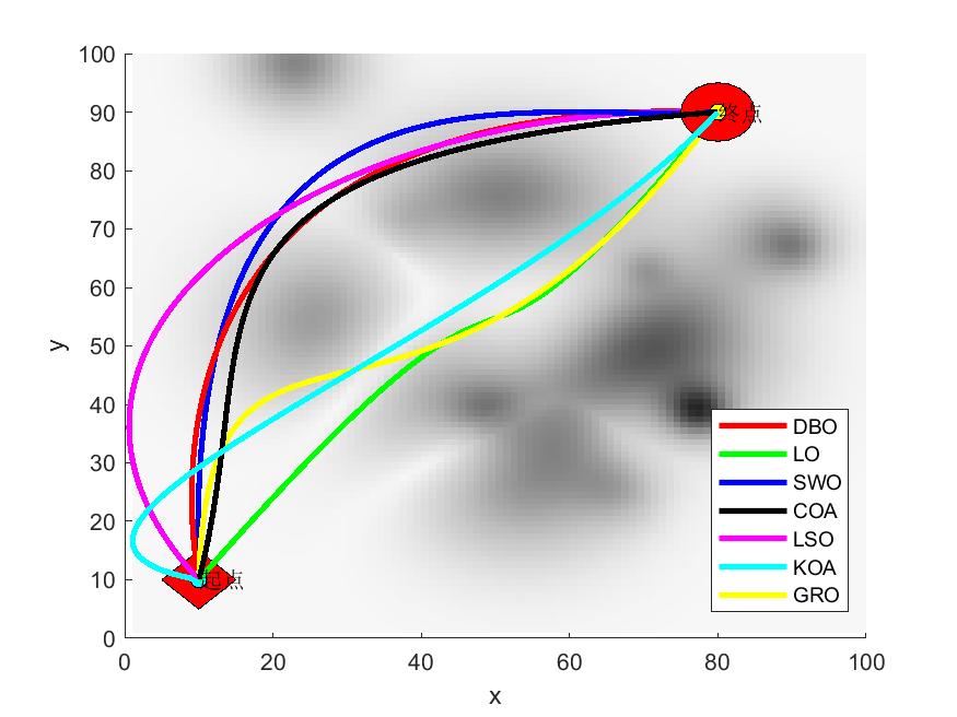 <span style='color:red;'>无人机</span><span style='color:red;'>航迹</span><span style='color:red;'>规划</span>（二）：七种元启发算法（DBO、LO、SWO、COA、LSO、KOA、GRO）求解<span style='color:red;'>无人机</span>路径<span style='color:red;'>规划</span>（提供MATLAB代码）