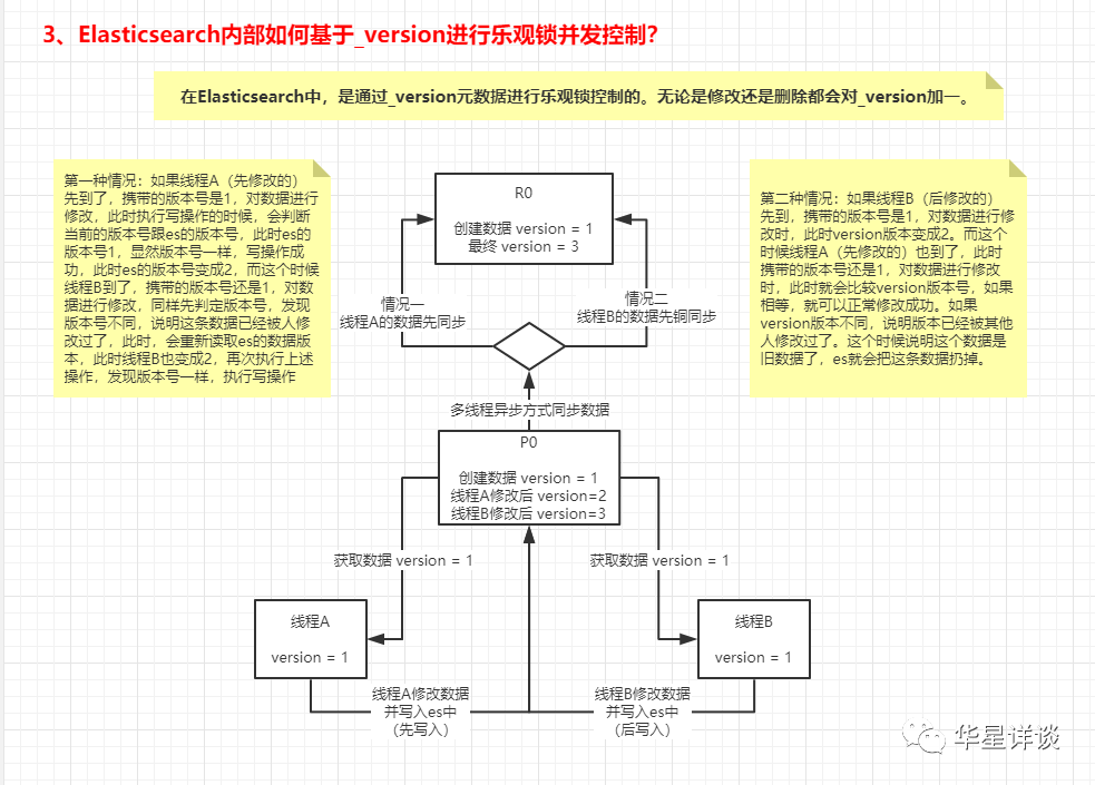 密码锁原理及讲解 682db717bdce10fbeaa4dd69667f79ee.png