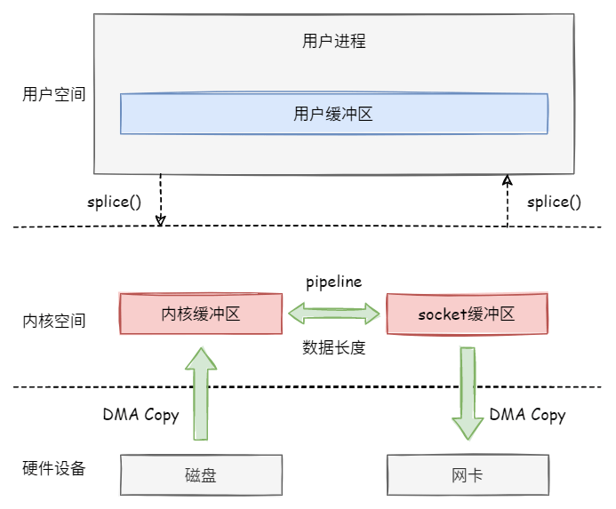 linux splice pip CVE-2022-0847