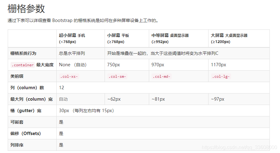 开发知识点-前端-Bootstrap_前端_87