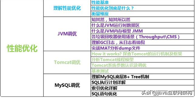 最前線で戦い、大きな工場に急いで、3年間のJavaプログラマーインタビュー後のインタビューの要約