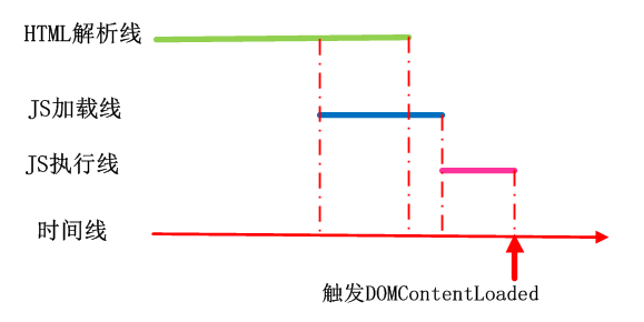 html首屏优化,seo优化网站首屏打开速度—js技术篇